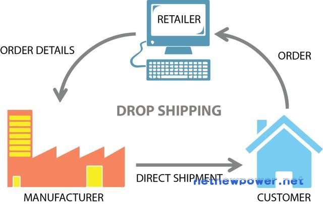 轻量级外贸电商业务模式：Drop shipping - 1